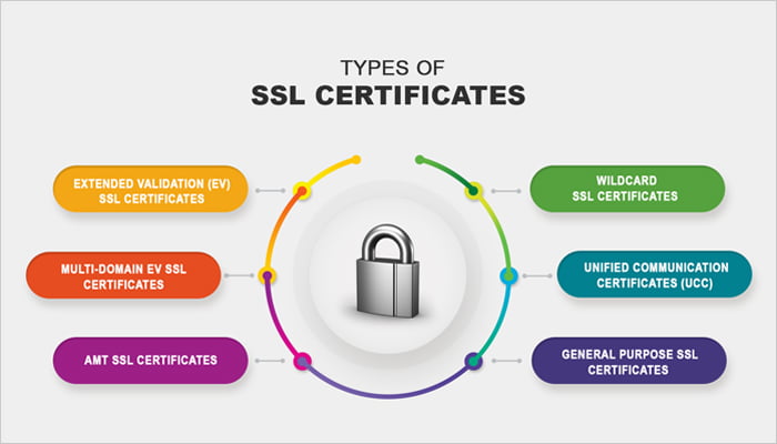 Image avatar blog SSL Certificates